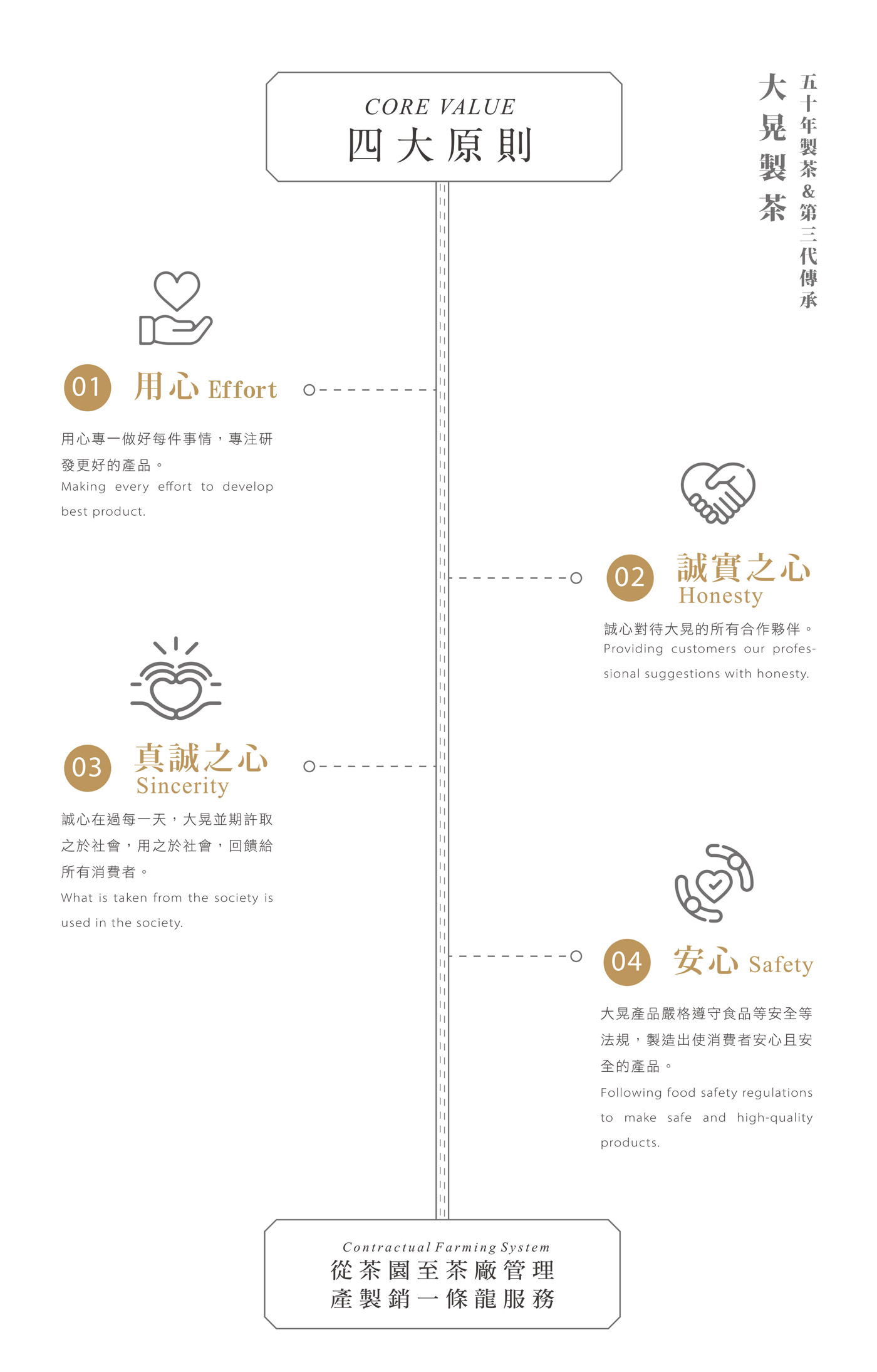 大晃茶業全新商用茶品系正式揭開序幕